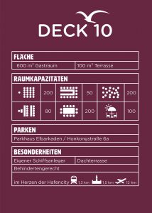 Locationplan - Deck 10